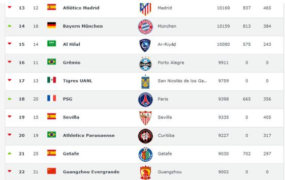 赛后阿森纳调整名单以备中超,完成体检环节打磨,气氛紧张,资深球员宣示担当的简单介绍 赛后阿森纳调整名单以备中超,完成体检环节打磨,气氛紧张,资深球员宣示担当的简单介绍